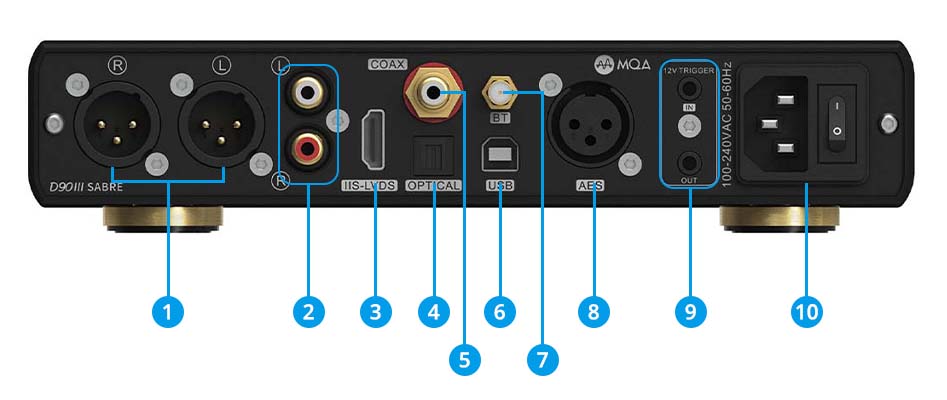 Schéma de la connectique du DAC Topping D90 III